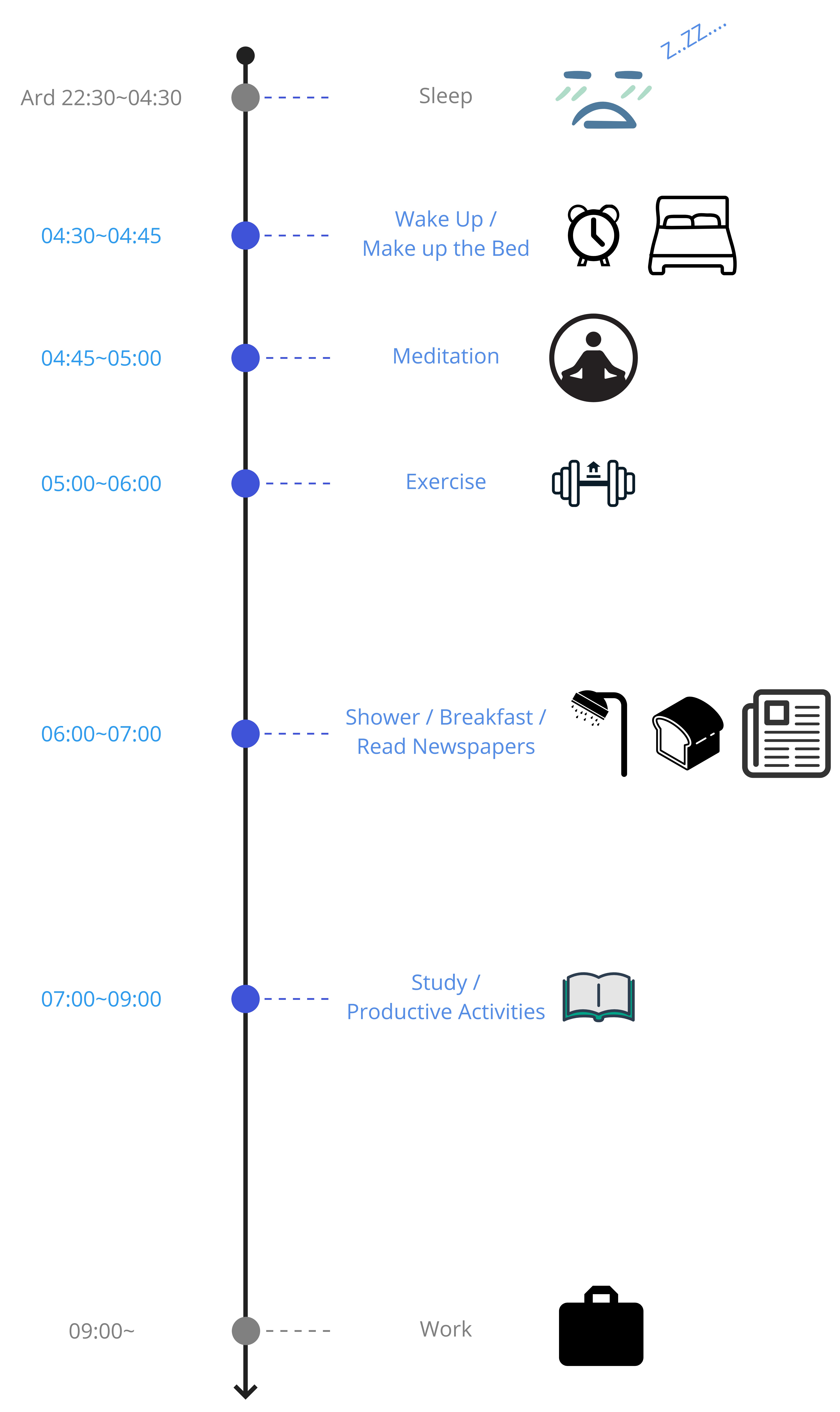 This image has an empty alt attribute; its file name is Miracle-Morning-Habits-Diagrams-6-3.jpg